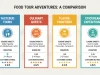 Ultimate Food Tour Companies Comparison for 2026 Food Tour Companies Comparison